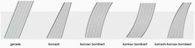 RIB-Roof Evolution