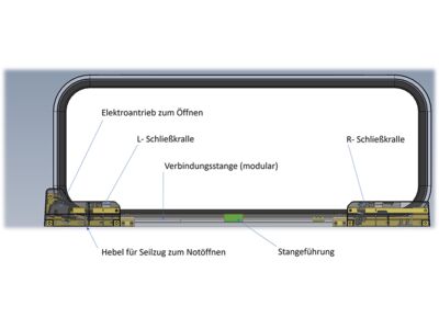 INNOVATIVE 2-POINT-LOCKMECHANISM FOR TOP OPENED FLAPS WITHOUT OUTER LOCK FOR STORAGE SPACE FLAPS FOR CAMPERS AND CARAVAN