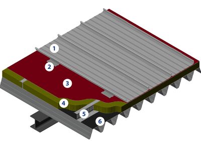 RIB-ROOF Evolution mit Richtclips
